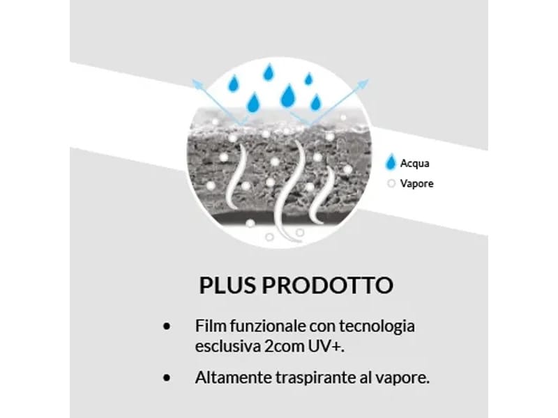 Паровая мембрана с высокой воздухопроницаемостью ONDULINE ITALIA ONDUTISS ARCH-00029557 - Вид №3