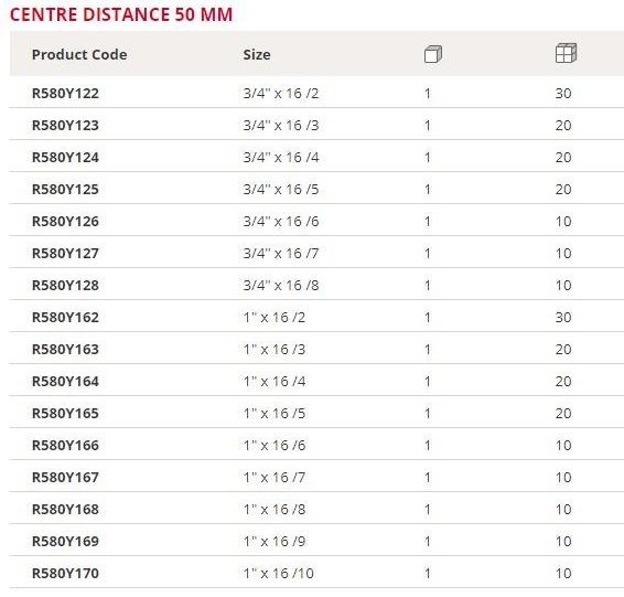 Giacomini Простой распределительный коллектор sun-id-1407964 - Вид №1