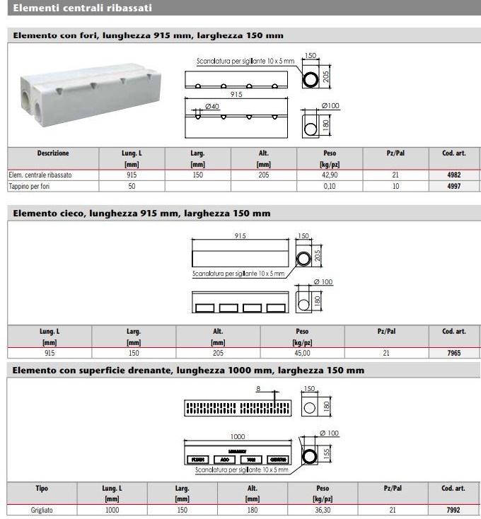 ACO PASSAVANT Опущенные центральные элементы Aco kerbdrain sun-id-1414220 - Вид №1