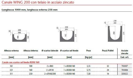 ACO PASSAVANT Дренажный канал и элемент из полиэтилена Mufle wing sun-id-1479282 - Вид №7