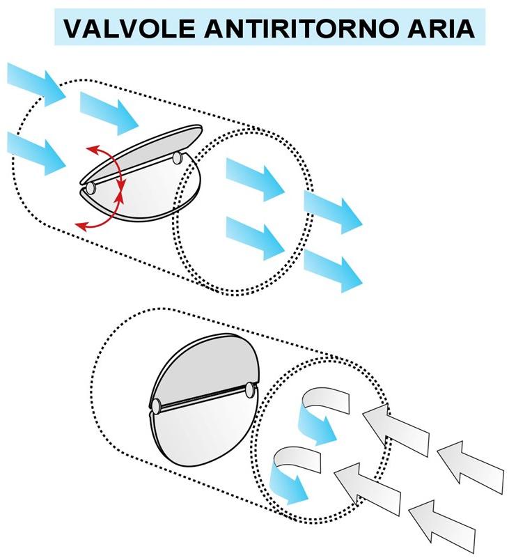 First Corporation Обратный воздушный дроссельный клапан La ventilazione Vlg100b - Вид №4
