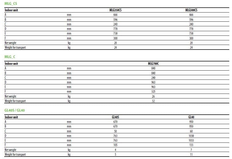 Многокомпонентный кондиционер с тепловым насосом AERMEC MLG ARCH-00072031 - Вид №4