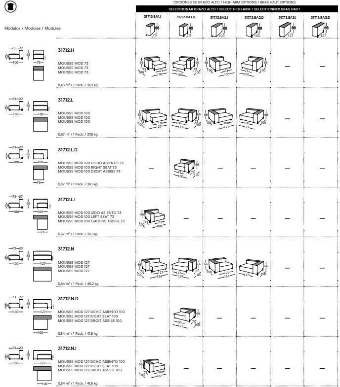 Sancal Модульный тканевый диван Mousse sun-id-1500655 - Вид №12