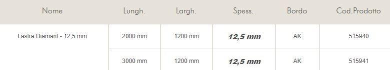 Knauf Italia Лист гипсокартона sun-id-1364638 - Вид №1