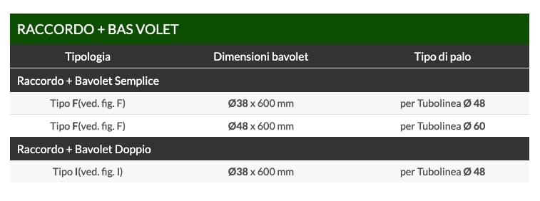 Изогнутые столбы для безопасности Ferro Bulloni колючая проволока, изогнутые столбы и концертина ARCH-00066675 - Вид №2