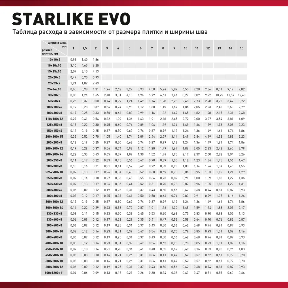 Litokol Starlike Evo - эпоксидная затирка и клей для плитки пыльно-синий 2 кг 82860204 STLM-0037260 - Вид №4
