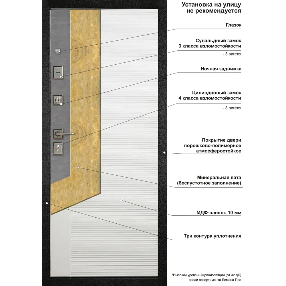 Входная дверь металлическая ФОРПОСТ 100 с усиленной защитой 89415303 STLM-1563138 - Вид №9