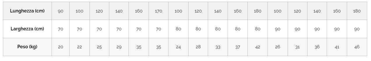 Нескользящий поддон для душа Kinedo ARDESIA EVO ARCH-00137623 - Вид №5