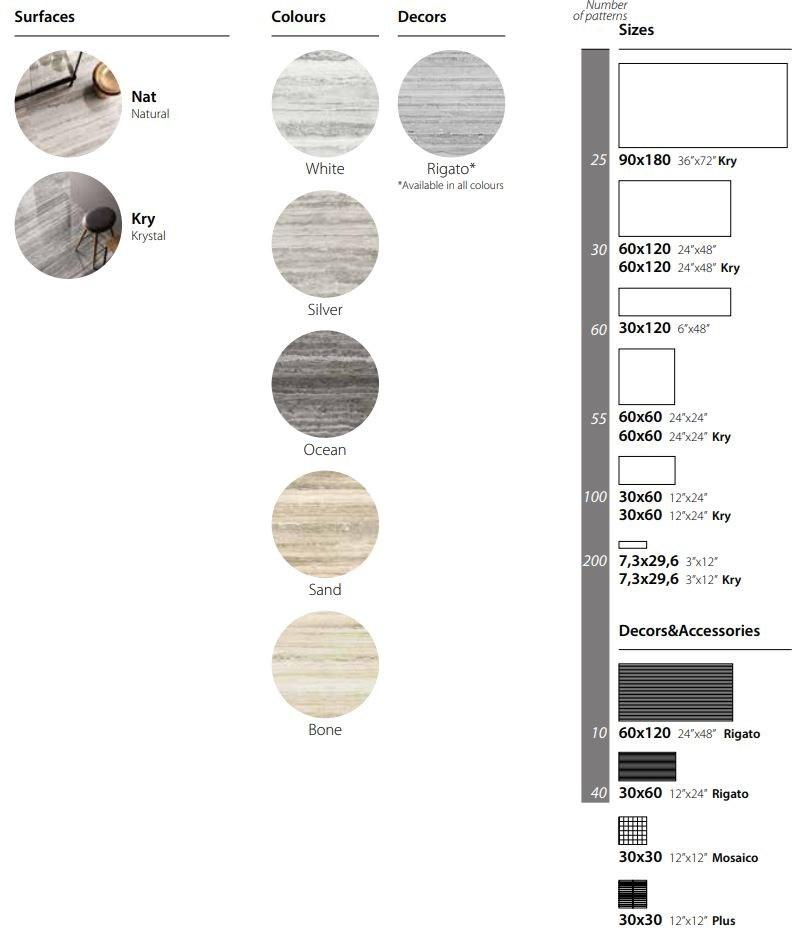 CERAMICA SANT'AGOSTINO Настенная / напольная плитка из керамогранита с эффектом травертина Tipos sun-id-1376346 - Вид №3