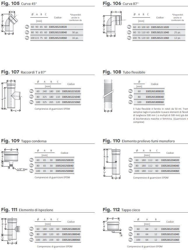 CORDIVARI Дымоход Termoidraulica sun-id-1482419 - Вид №2