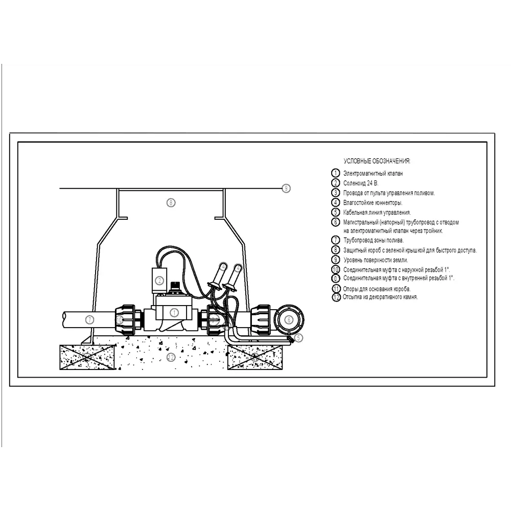 Электромагнитный клапан RAIN для систем полива 1" 24В 81874385 STLM-0013877 - Вид №1