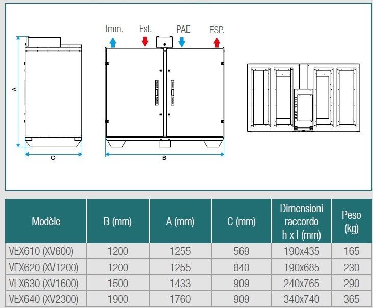 ALDES Теплообменник Centrali hrv per il terziario sun-id-1386264 - Вид №1