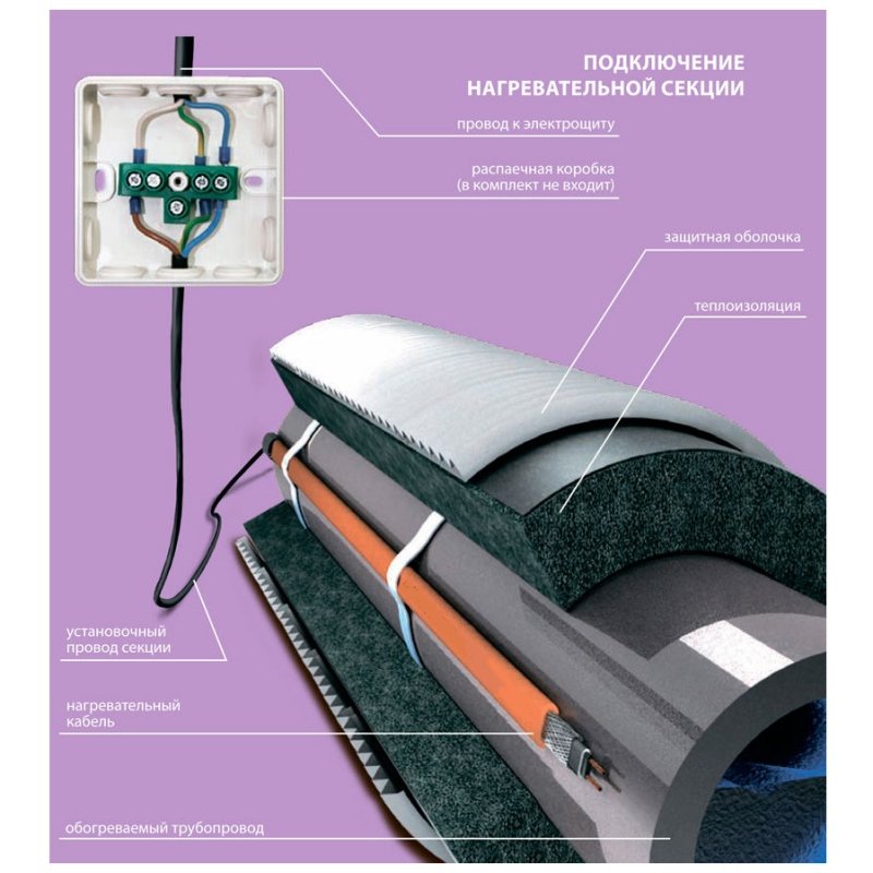 Кабель обогревающий под изоляцию 1м 15 Вт/м Freezstop Lite NEPTUN 4305110615000000 - Вид №2