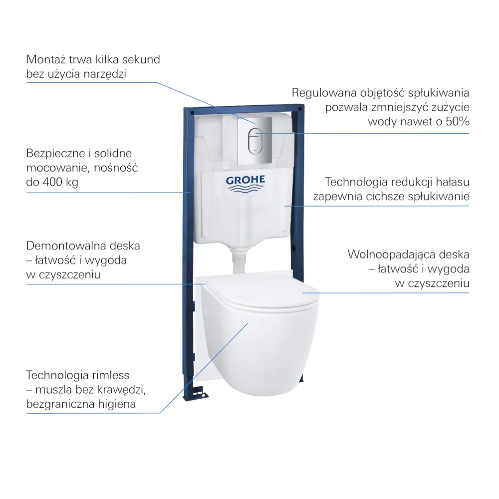 Комплект инсталляция и унитаз Grohe Start Loop Сет Solido3: 5 в 1 83247241 STLM-2057126 - Вид №1
