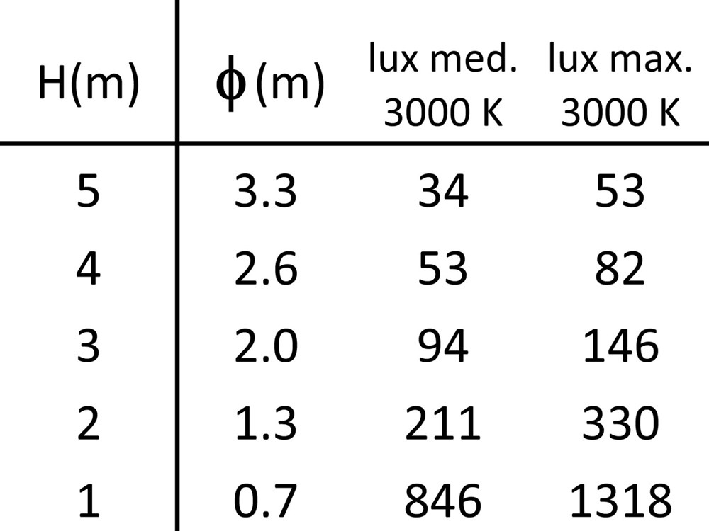Comfort 1 SQ Trimless Ghidini Comfort 1 SQ .01 Белый (Матовый)  - Вид №5