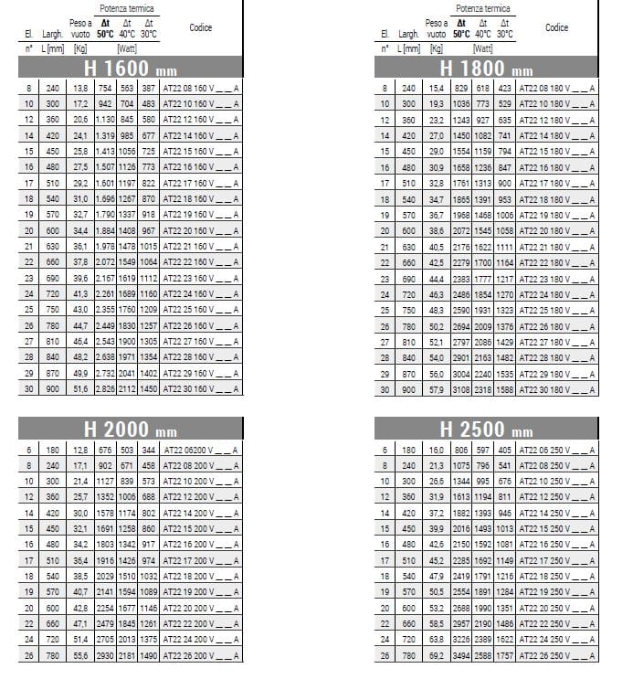 Вертикальный полотенцесушитель с горячей водой из углеродистой стали Cordivari Алиса ARCH-00142347 - Вид №3