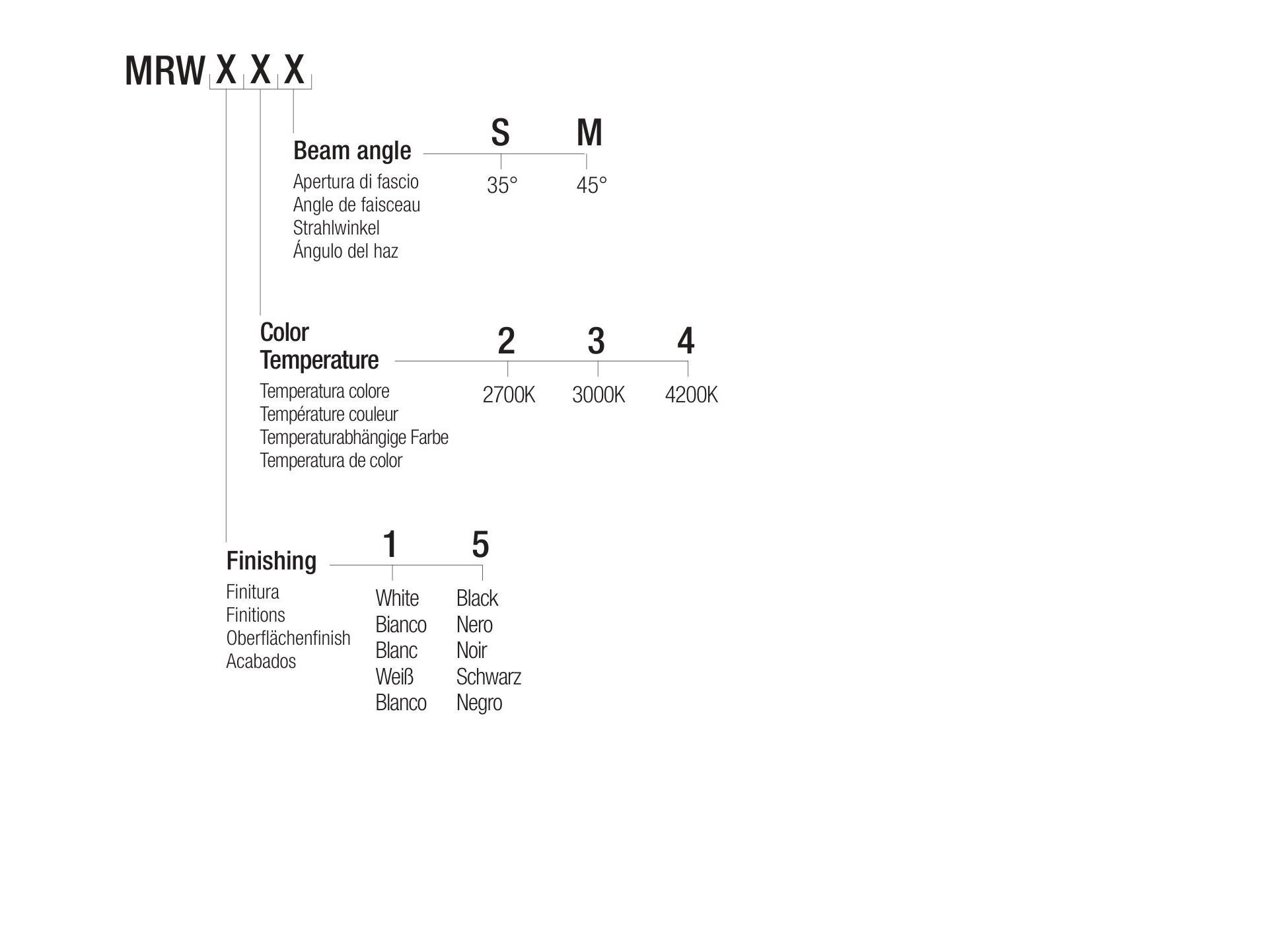 Светодиодный потолочный светильник Flexalighting MOON R6 ARCH-00123960 - Вид №3