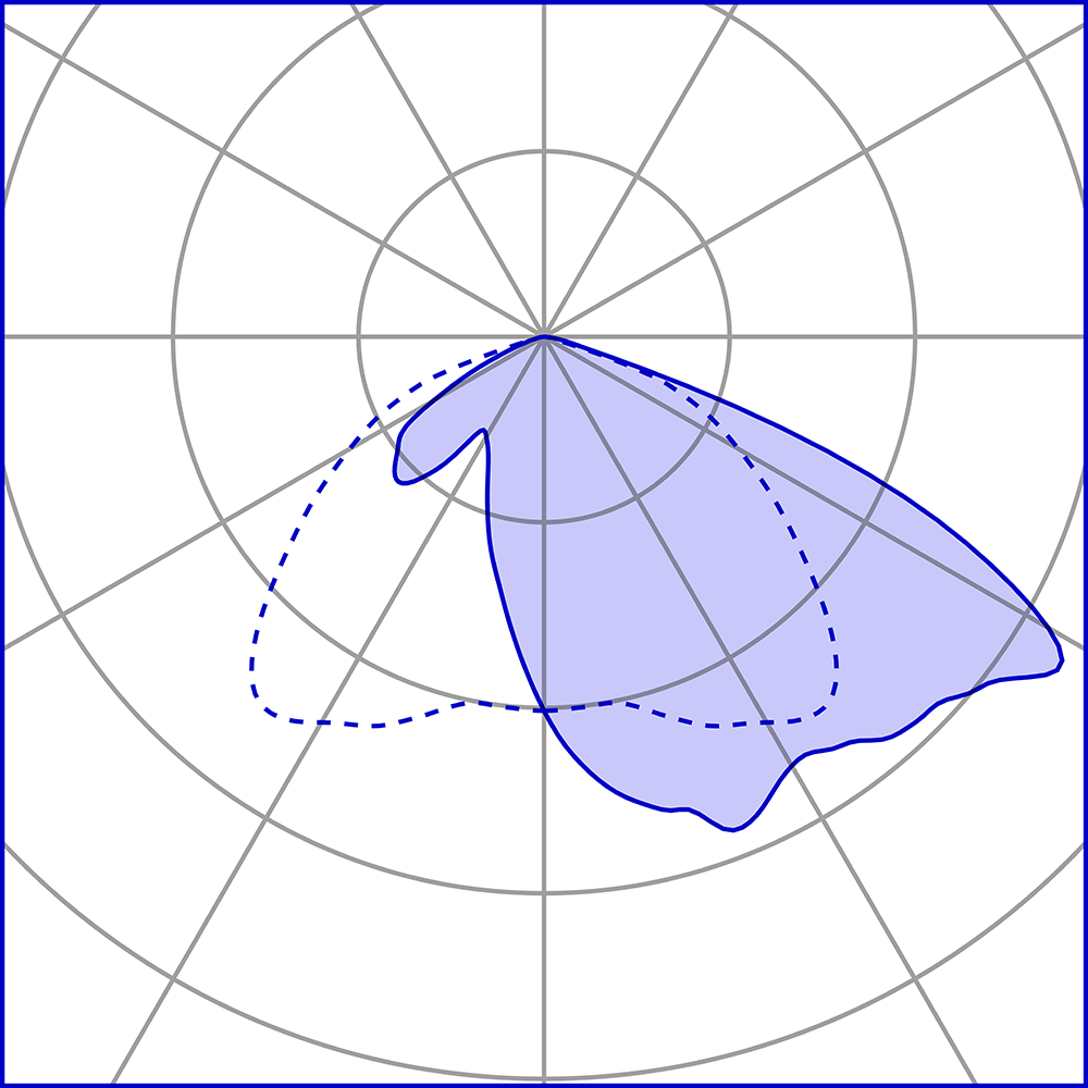1022819 Проектор Platek MINI SPECIAL Proiettore  MINI SPECIAL Floodlight - LED 3000K Asymmetrical  - Вид №5