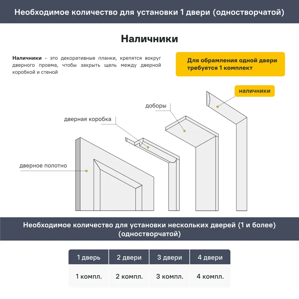 Комплект наличников телескопических 2140x70x10 мм эмаль белый 89381123 STLM-2085383 Santreyd  - Вид №3