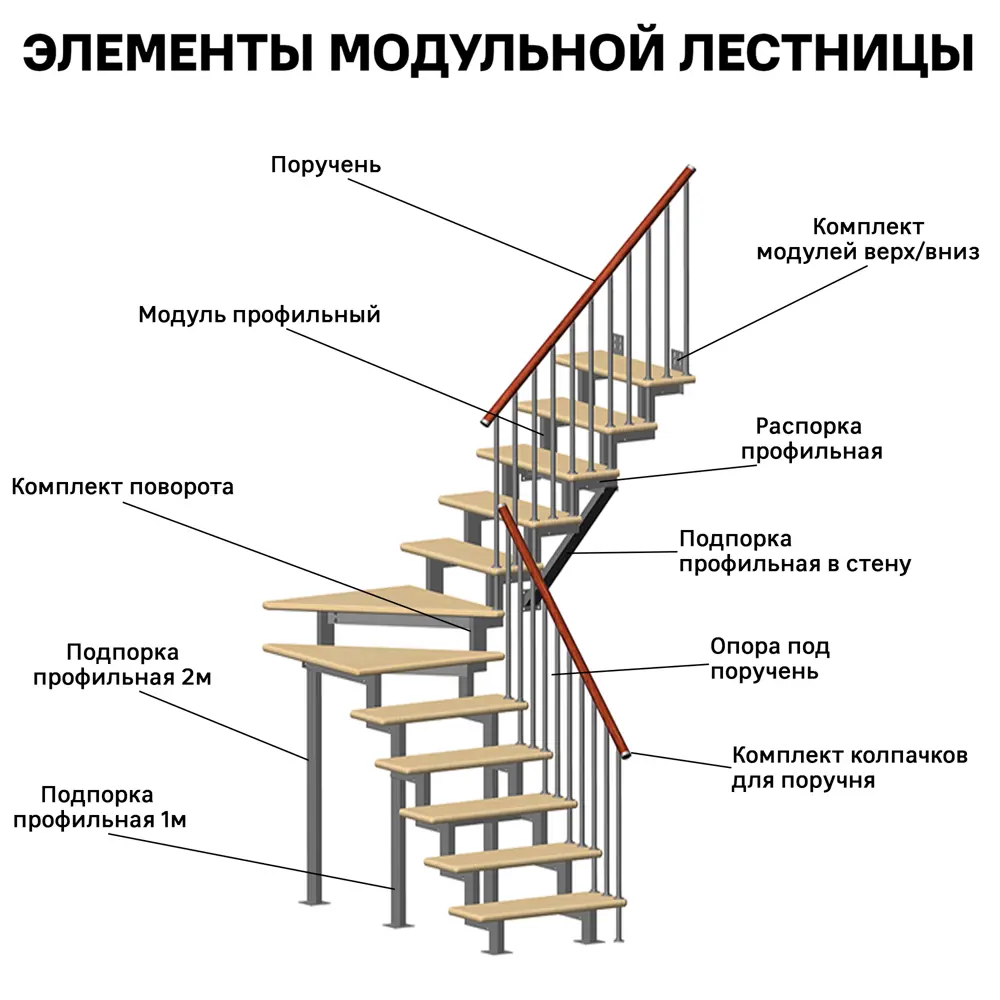 12515204 Комплект колпачков для поручня Стамет 50 мм нержавеющая сталь STLM-1014886 Santreyd  - Вид №2