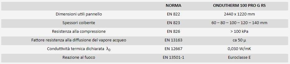ONDULINE ITALIA Изоляционная панель Roofing system sun-id-1446661 - Вид №3