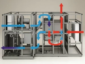 Rhoss Рекуперация тепла  Ctad