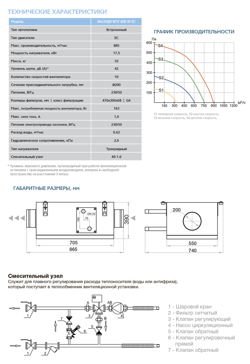 Приточная установка ФЬОРДИ ВПУ-800 EC W-GTC vpu14260 - Вид №1