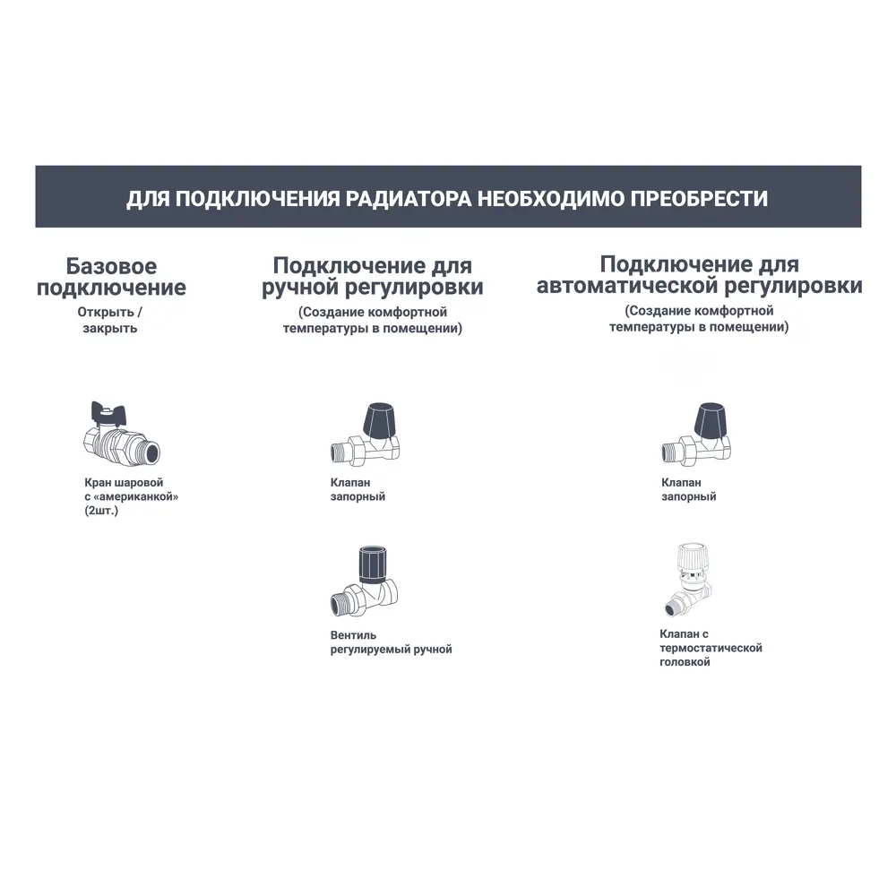 Радиатор стальной РОСТЕРМ 22K 300-1000 для эффективного отопления 88662875 STLM-0941956 - Вид №2