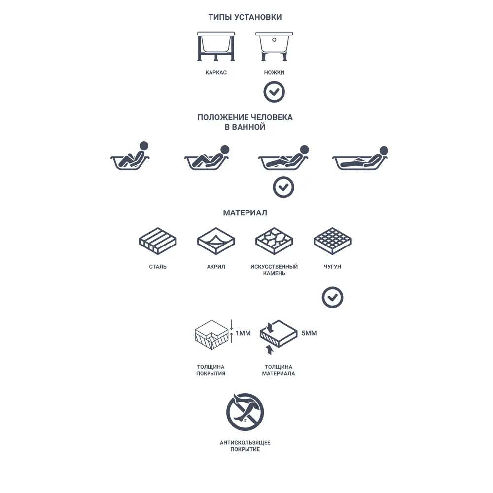Santreyd Прада — чугунная ванна 170×75 см для просторной ванной комнаты 82619569 ЛМ STLM-0031903 - Вид №7