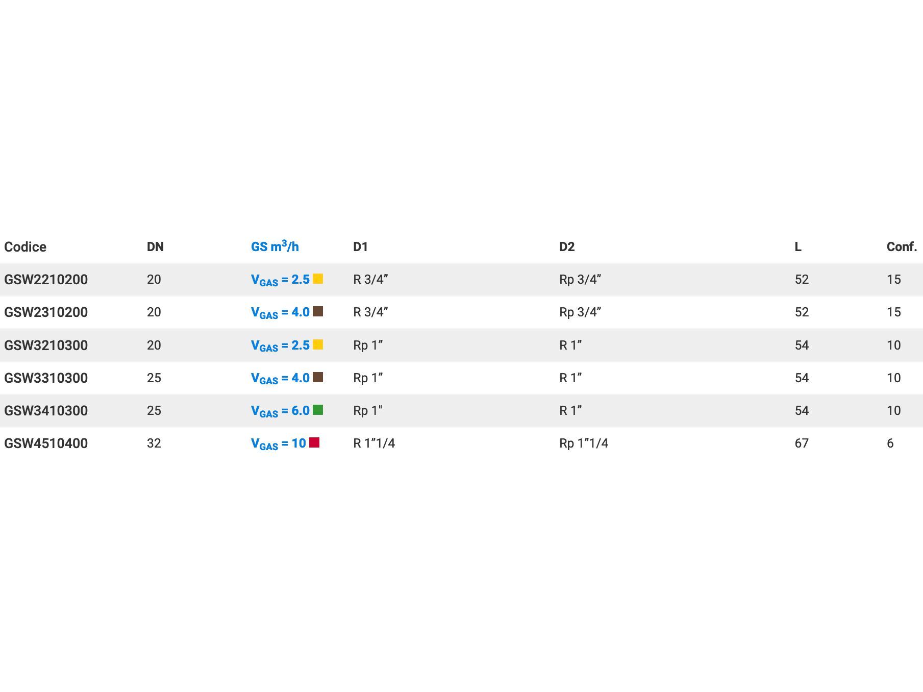 Соединение GST® версия с наружной / внутренней резьбой"вниз" TECO ARCH-00113516 - Вид №3