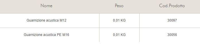 Knauf Italia Антивибрационная акустическая прокладка Gifafloor sun-id-1460746 - Вид №1