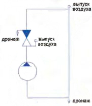 VT.171.N.04 Обратный клапан с дренажем и воздухоотводчиком Valtec 1/2"  - Вид №9