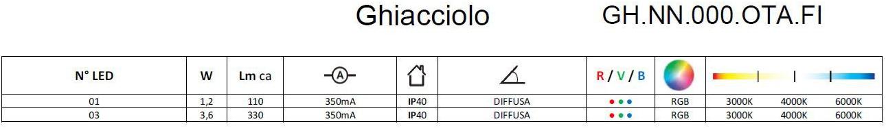 Brillamenti Светодиодный потолочный светильник из метакрилата Ghiacciolo Gh.nn.000.ota.fi - Вид №3