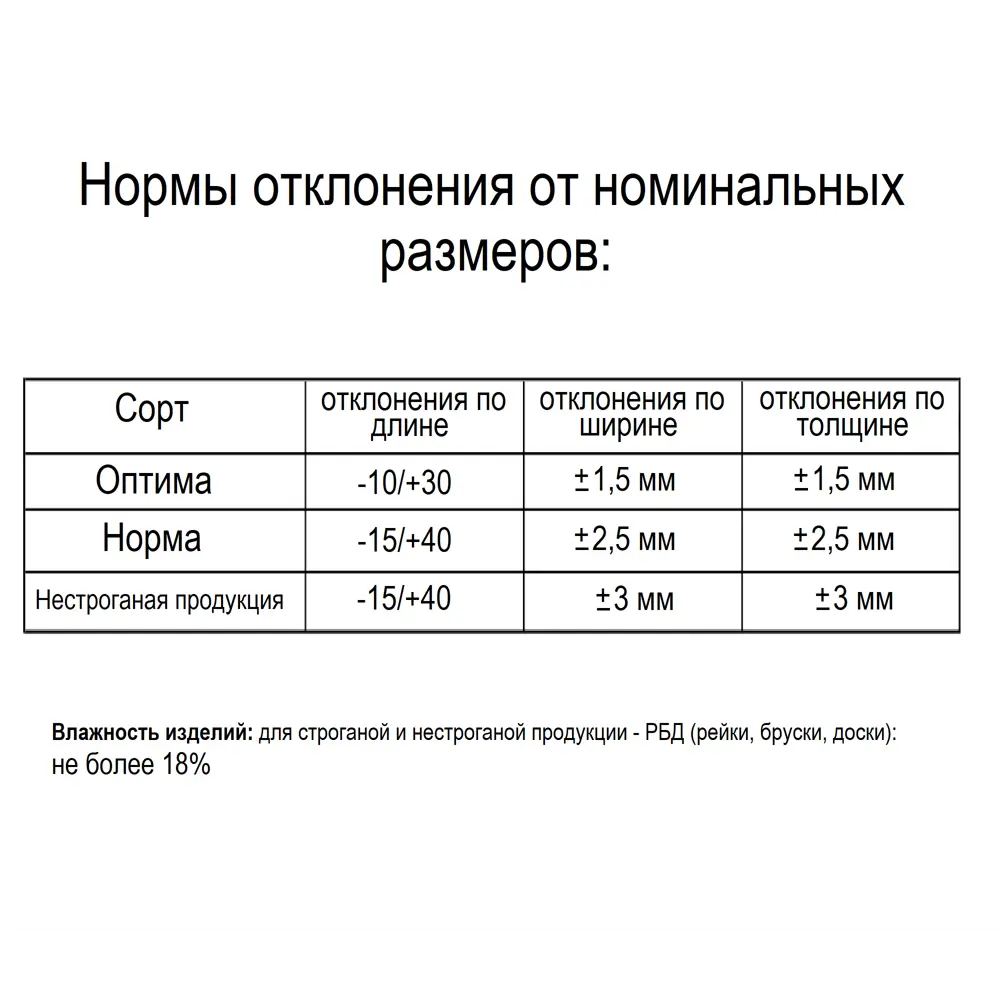 Santreyd Доска строганая из сосны для строительства и отделки 82134776 STLM-1013650 - Вид №5