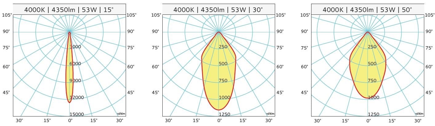 Регулируемый светодиодный прожектор Metalmek FL ARCH-00001141 - Вид №2