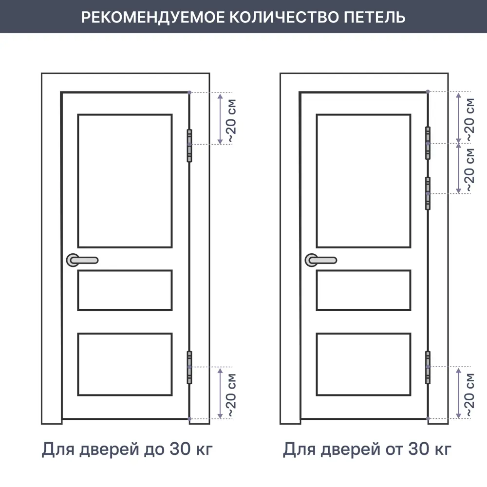 88906675 Петля дверная скрытая 120x30x30 мм ЦАМ цвет серебро STLM-0897352 Santreyd  - Вид №1