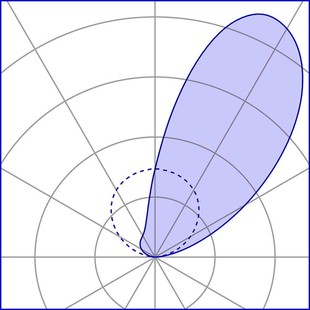 8498119 Встраиваемый в пешеходный пол Platek MINI CORNICHE Incasso   MINI CORNICHE 100 mm - LED 3000K Asymmetrical  - Вид №7