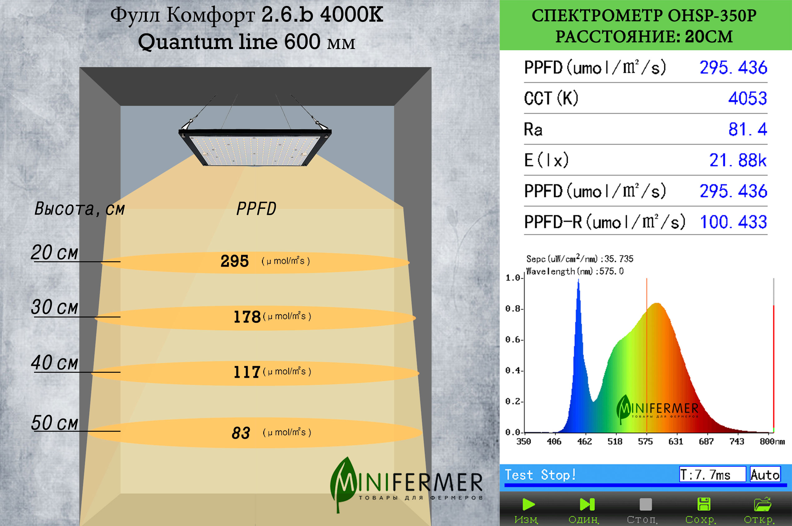 1128 Комплект Quantum line 60 см LAB.Space  - Вид №1