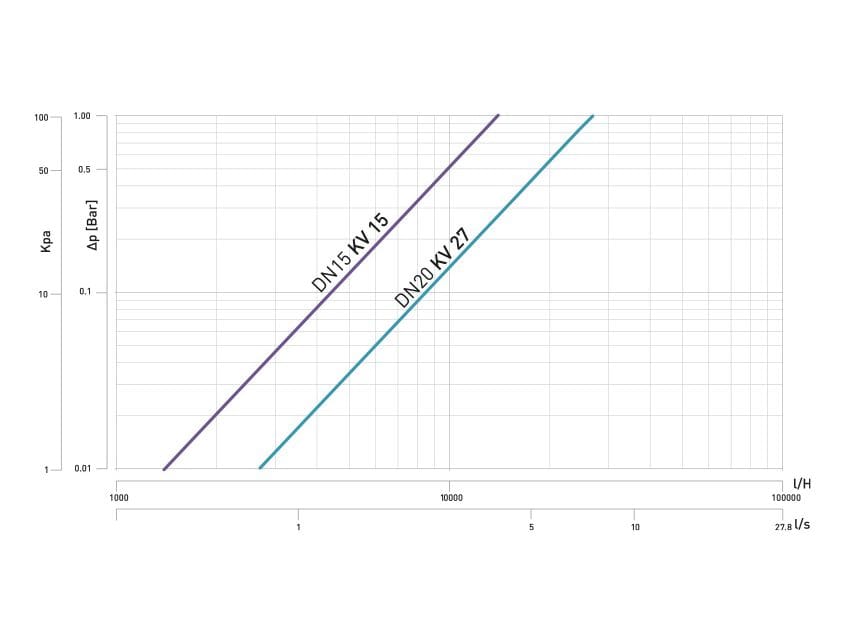 Прямой и резьбовой моторизованный шаровой кран "Top Entry" TECO T4E ARCH-00094842 - Вид №5