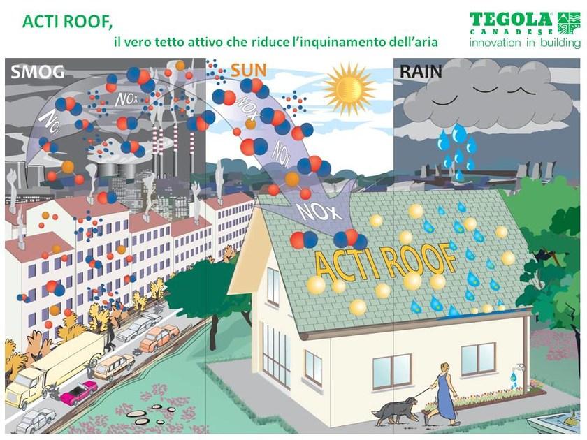 TEGOLA CANADESE Канадская фотокаталитическая плитка Acti roof sun-id-1488552 - Вид №1