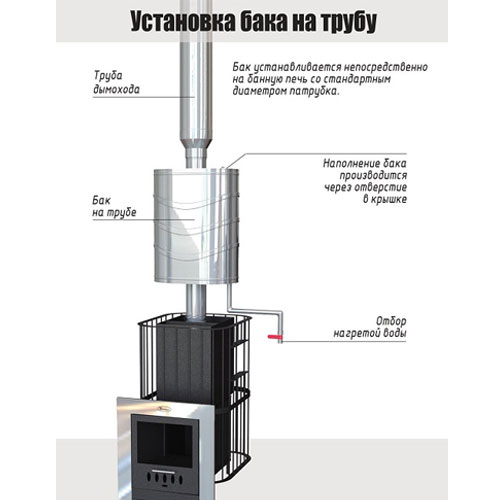 Бак-самовар LAVA 55 л. (0,5 мм AISI 439) на трубе 2701 - Вид №1