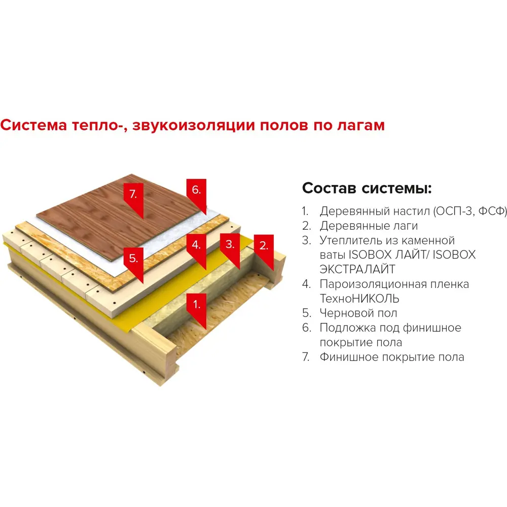 Каменная вата ISOBOX ЭКСТРАЛАЙТ 100 мм, 4,32 м2 18513066 STLM-2053755 ТЕХНОНИКОЛЬ  - Вид №3