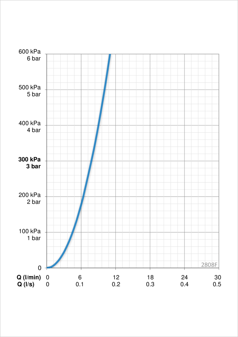 Oras 2808F Смеситель для умывальника 2808F Cubista Хром  - Вид №4