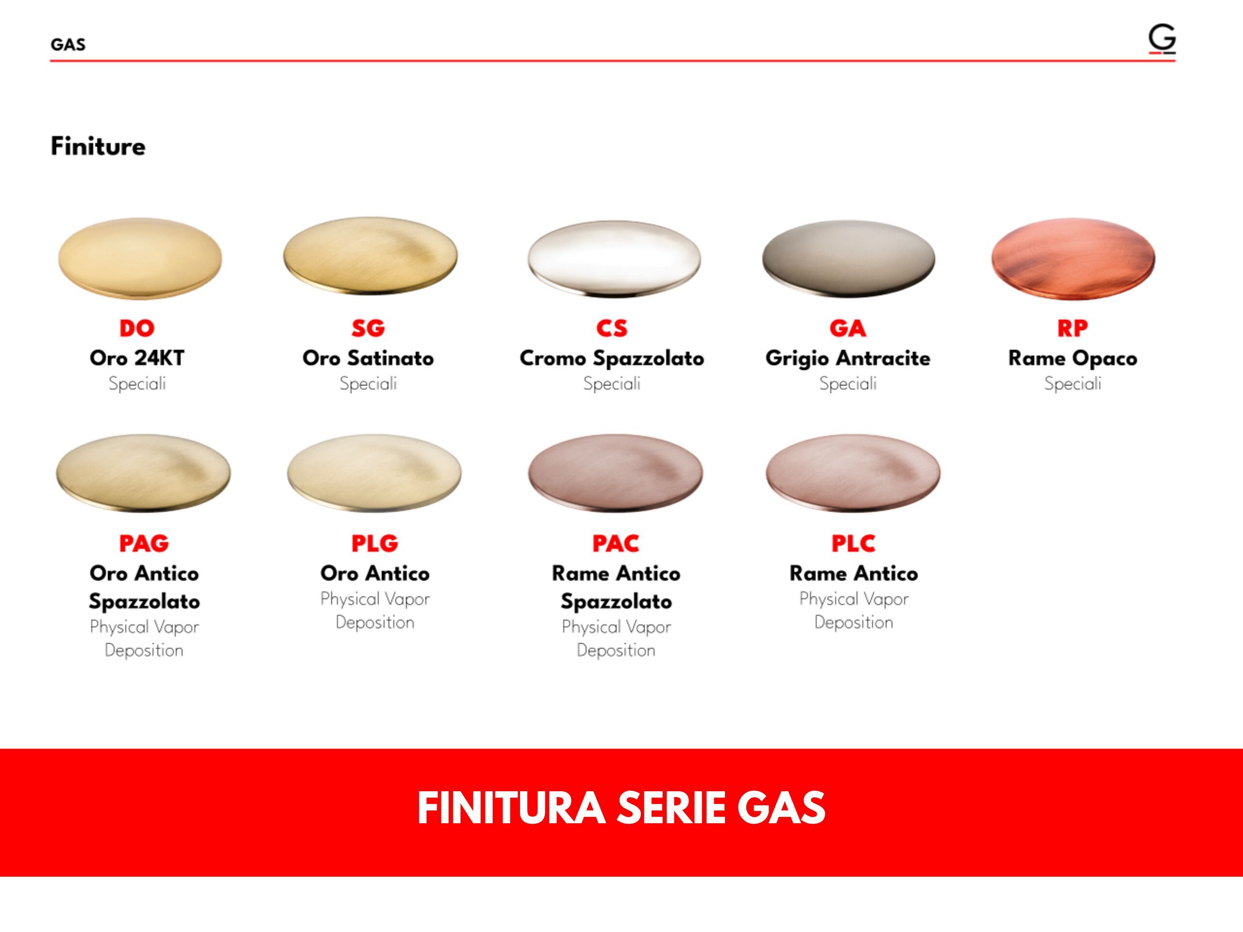 Смеситель для раковины GATTONI газ ARCH-00015902