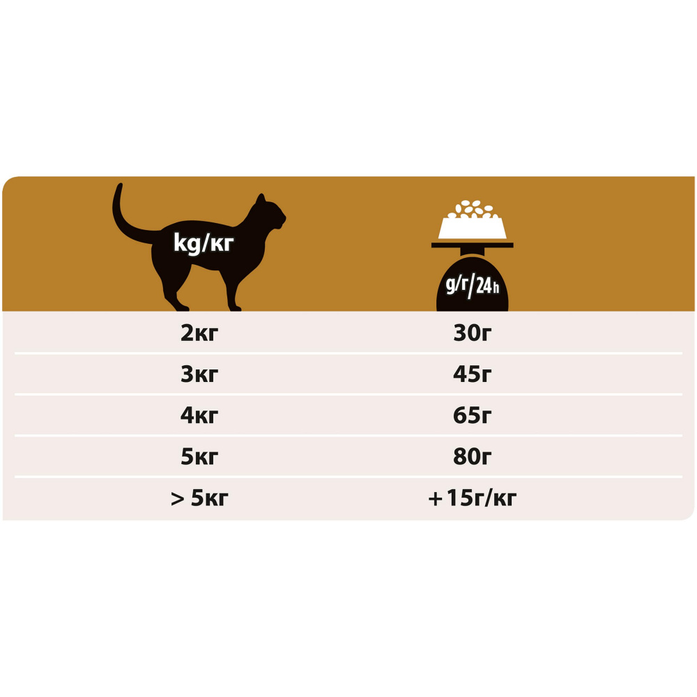 ПР0033151 Корм для кошек Veterinary Diets NF при хронической почечной недостаточности, сух. 350г Pro Plan  - Вид №10