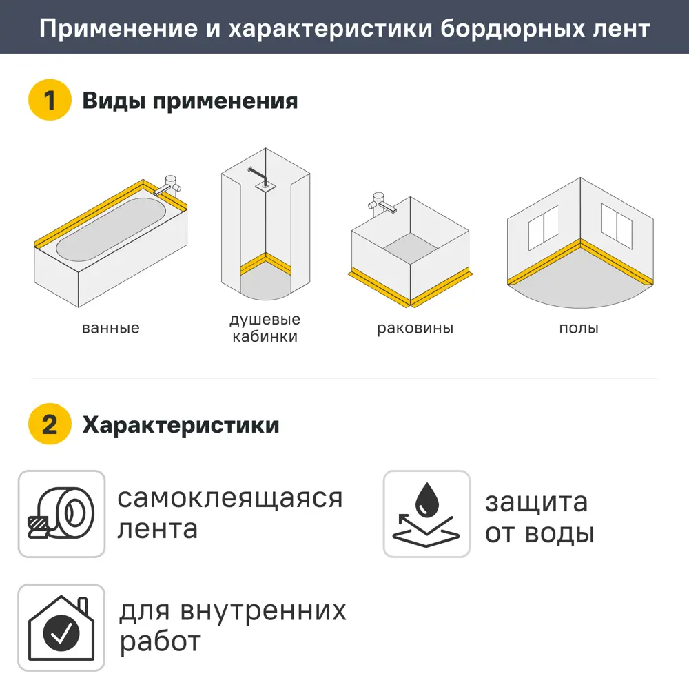 Бордюрная лента для ванной MONLID 60 мм 3.35 м цвет белый 89408402 STLM-2106090  - Вид №3