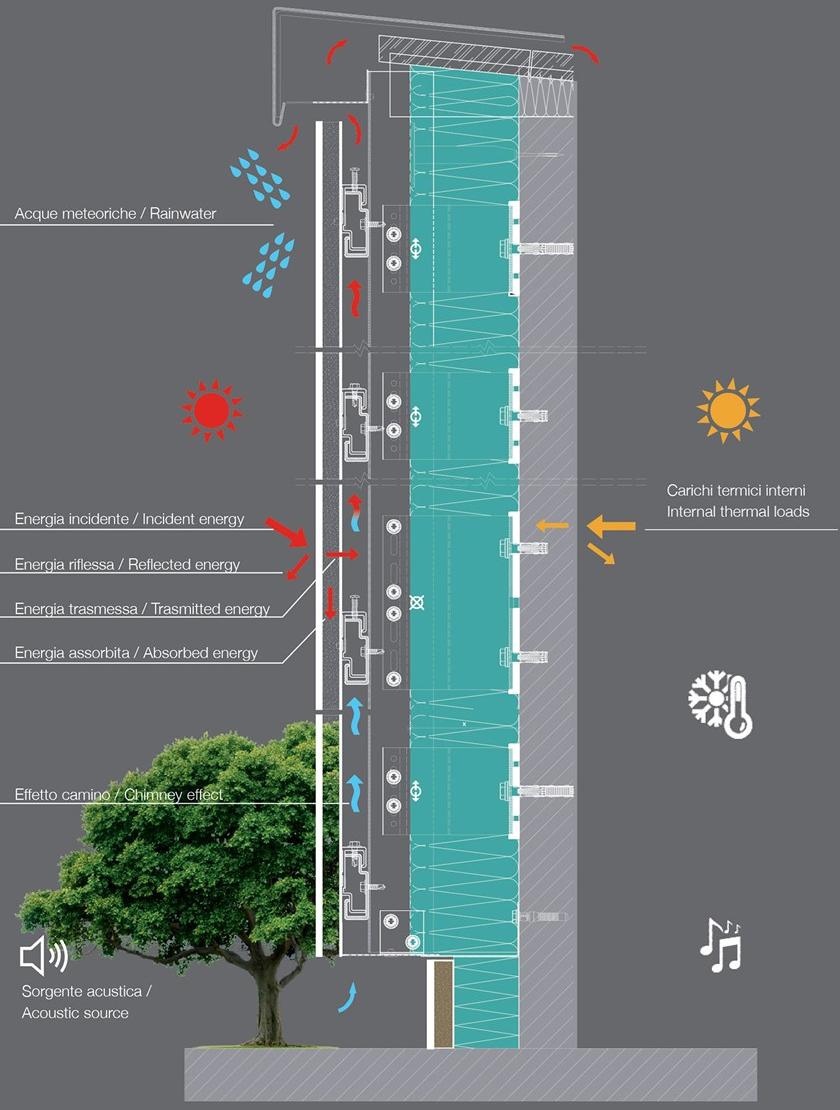 GammaStone Вентилируемый фасад Gammastone air sun-id-1465438 - Вид №14