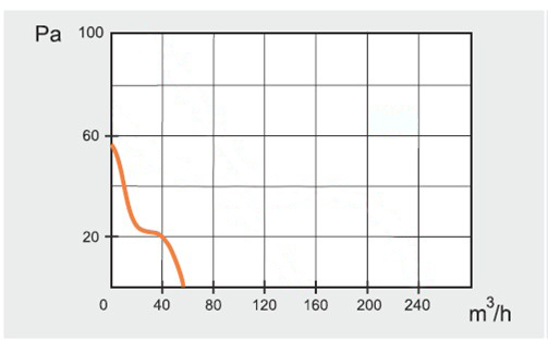 Накладной вентилятор JSC MM 100 (сверхтонкий, круг) MMOTORS sun-id-682011 - Вид №3