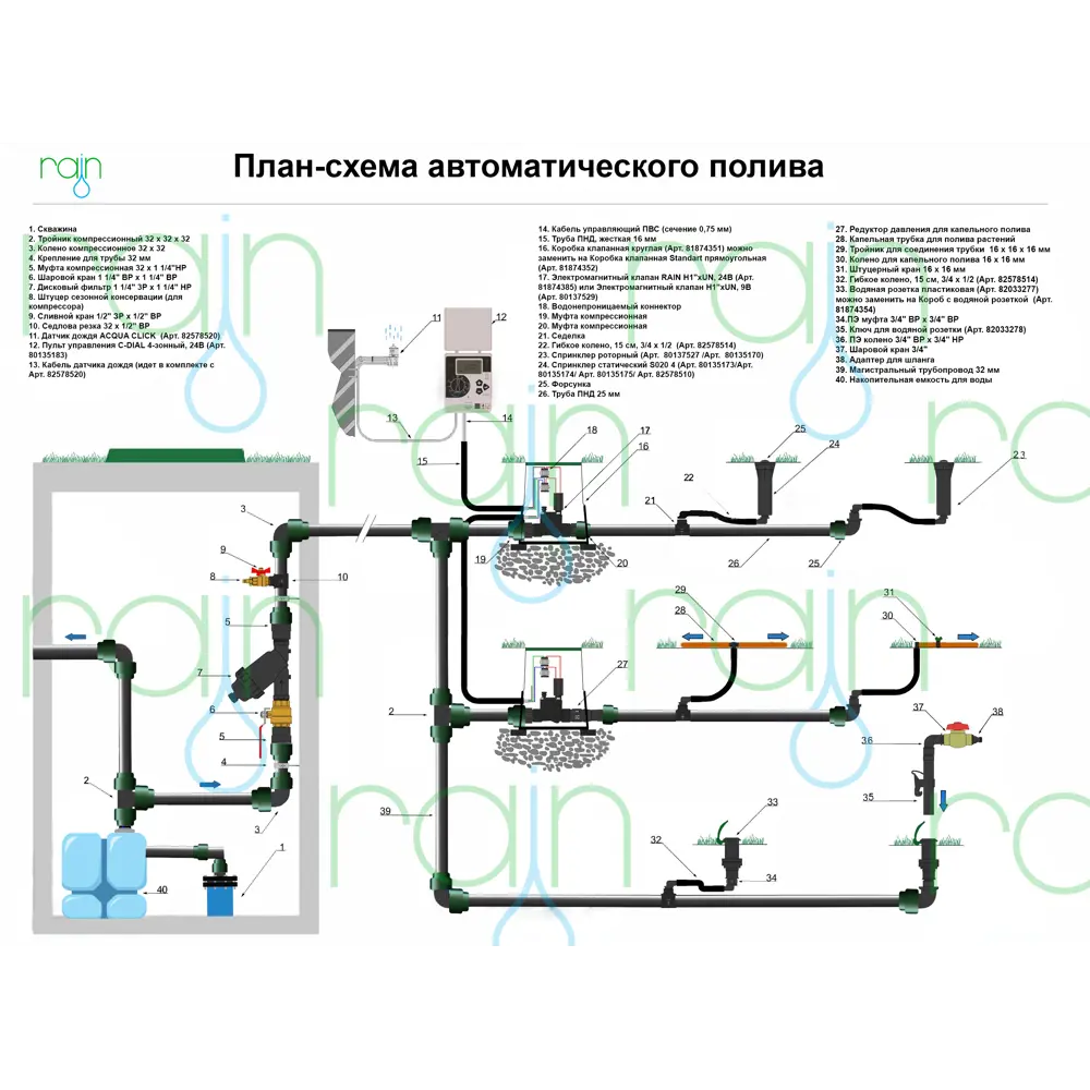 Santreyd Дождеватель статический RAIN S020 для газонов и кустарников 82578510 STLM-0030434 - Вид №9