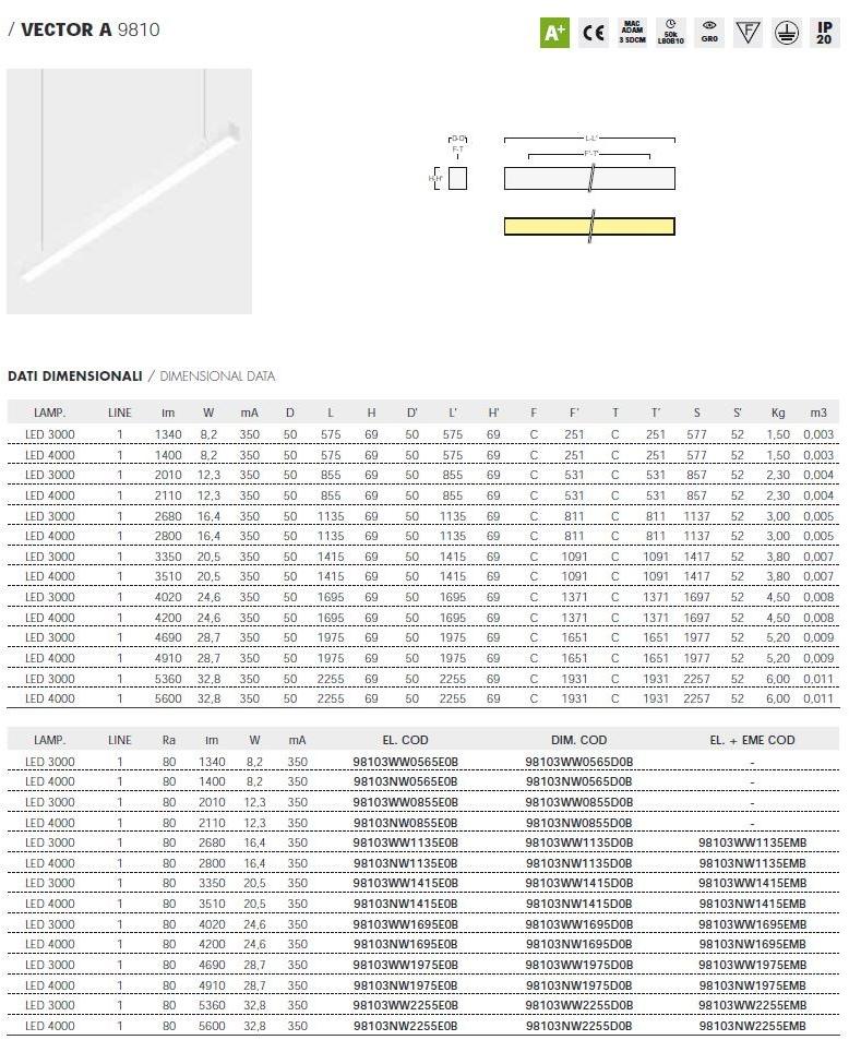 Metalmek Светодиодный подвесной светильник прямого света Vector a 9810 po - Вид №5